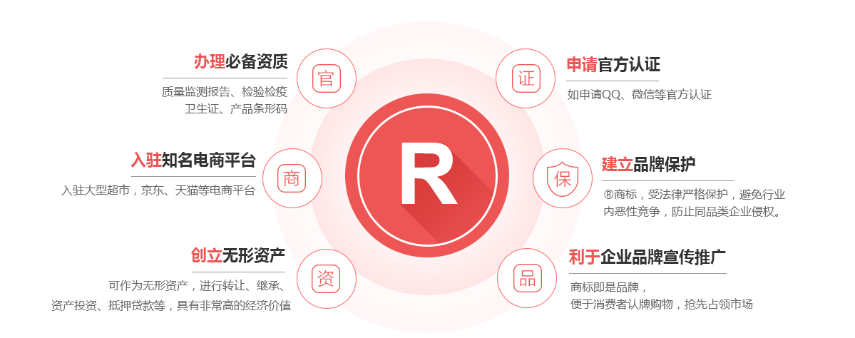 靖安商标注册的作用